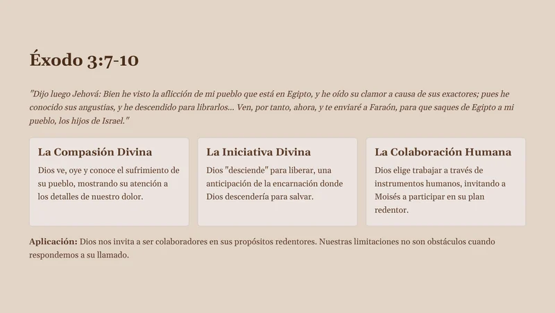 Página interna de Éxodo: Éxodo 3:7–10